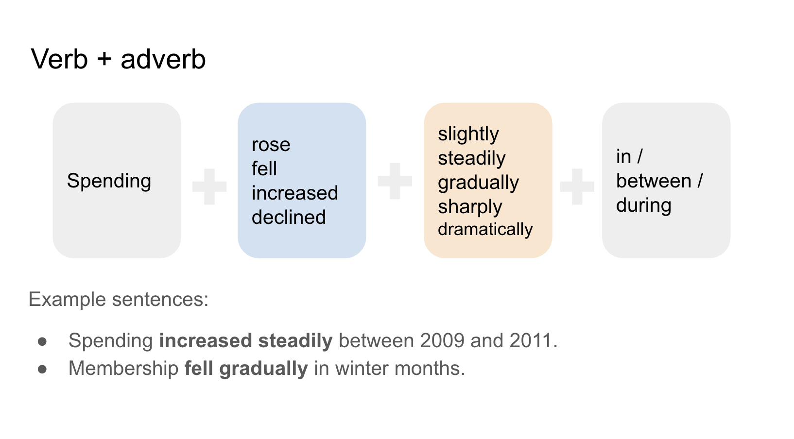 Language Example 2