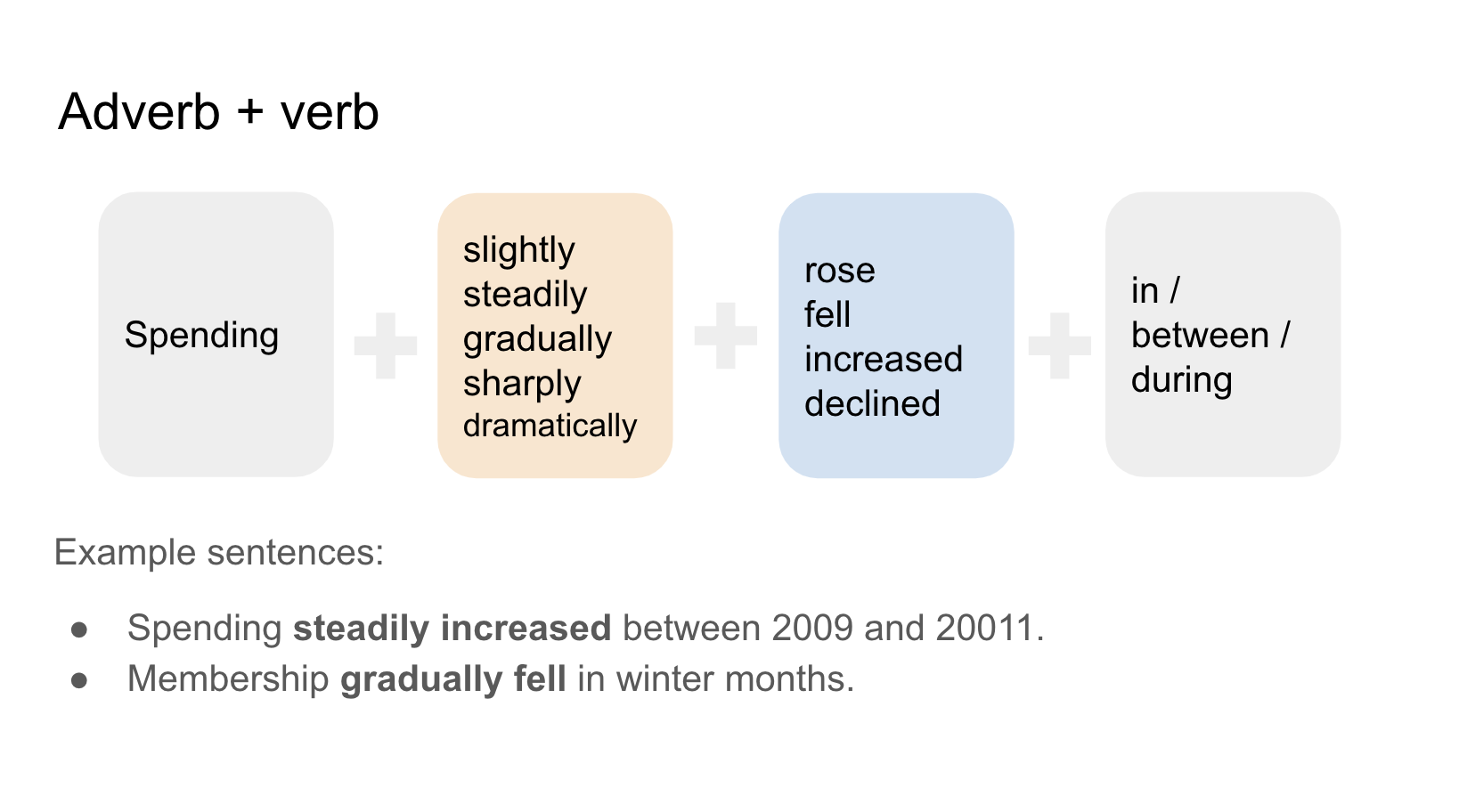 Language Example 3